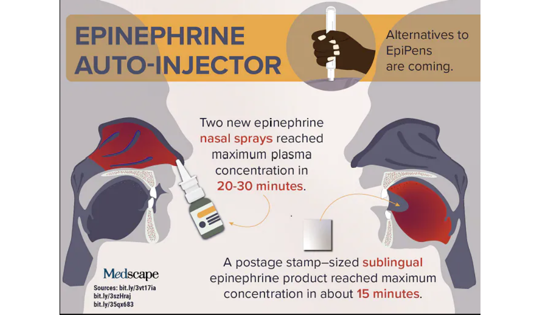 Trending Clinical Topic: Epinephrine Auto-injector